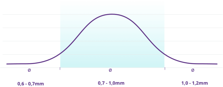 Graphic example of the uniform grain size of the Dema micro granule